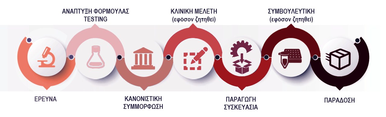 Αρχική